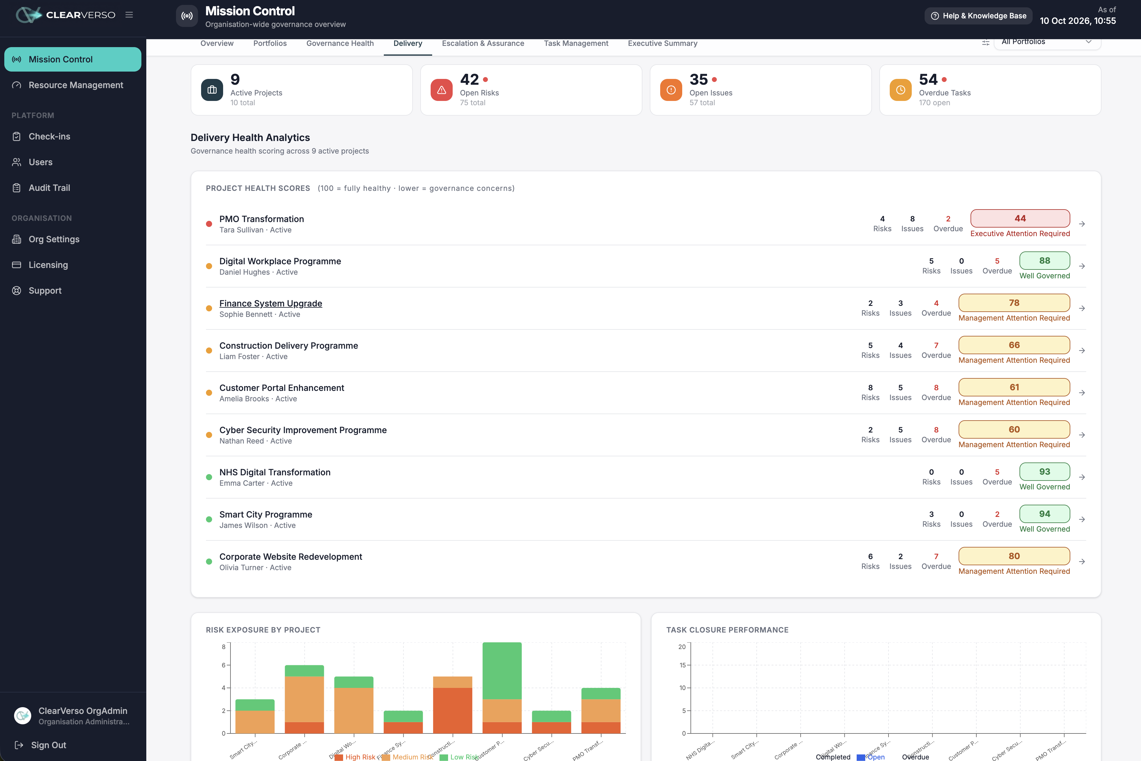 ClearVerso delivery health analytics showing project health scores, risk exposure and task closure