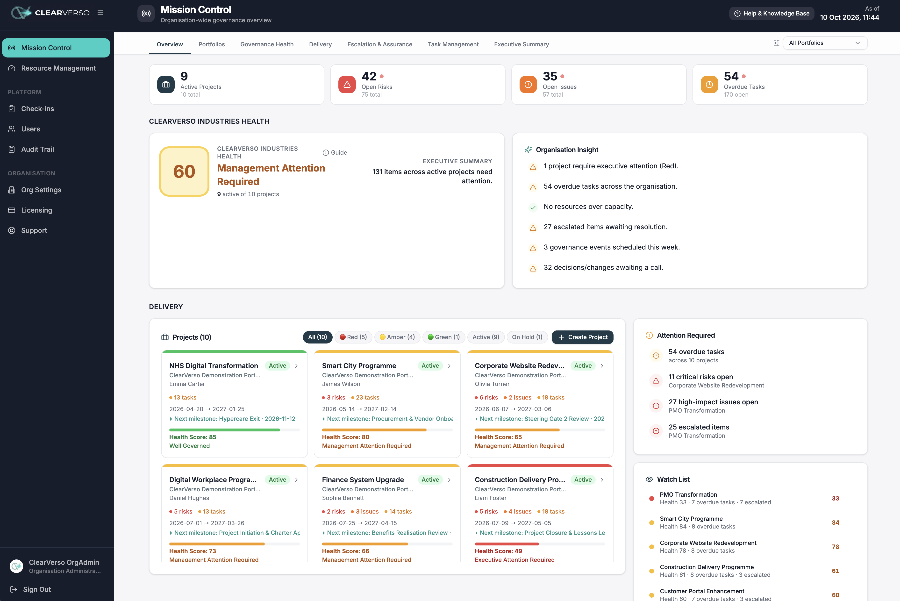 ClearVerso Mission Control — organisation-wide governance overview dashboard showing project health, risks, issues and resources