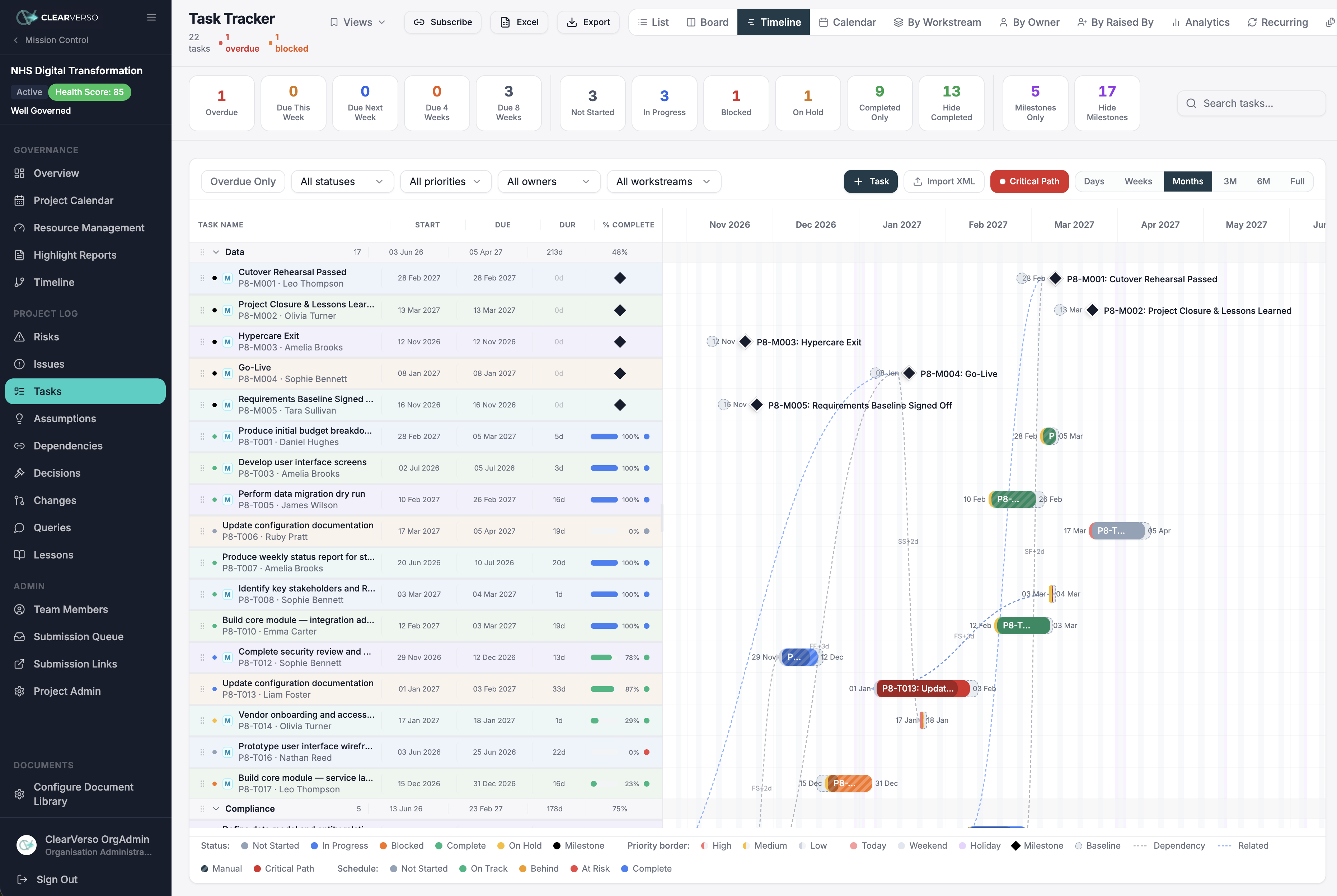 ClearVerso task timeline Gantt view with dependencies and milestones